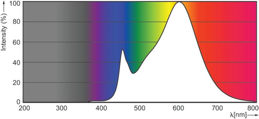 Philips CorePro LEDspot LED lemputė 4,6 W GU10 A+