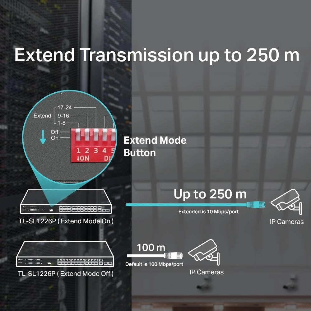 TP-LINK 26 prievadų 10/100Mbps PoE+ jungiklis 24 10/100Mbps PoE+ prievadai 2 Gigabit RJ45 prievadai 2 Combo SFP lizdai 802.3at/af 250W PoE