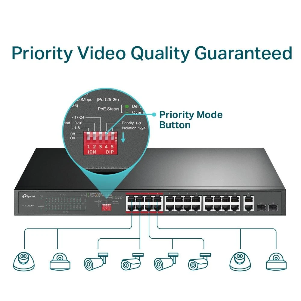 TP-LINK 26 prievadų 10/100Mbps PoE+ jungiklis 24 10/100Mbps PoE+ prievadai 2 Gigabit RJ45 prievadai 2 Combo SFP lizdai 802.3at/af 250W PoE
