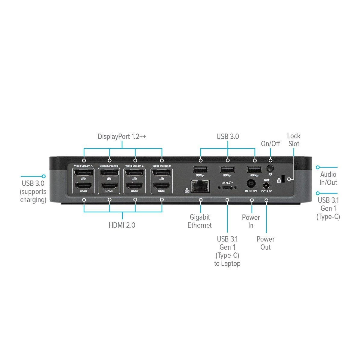TARGUS USB-C UNIVERSALI QUAD 4K (QV4K) DOKO STOTIS SU 100 W MAITINIMO PATEIKIMA