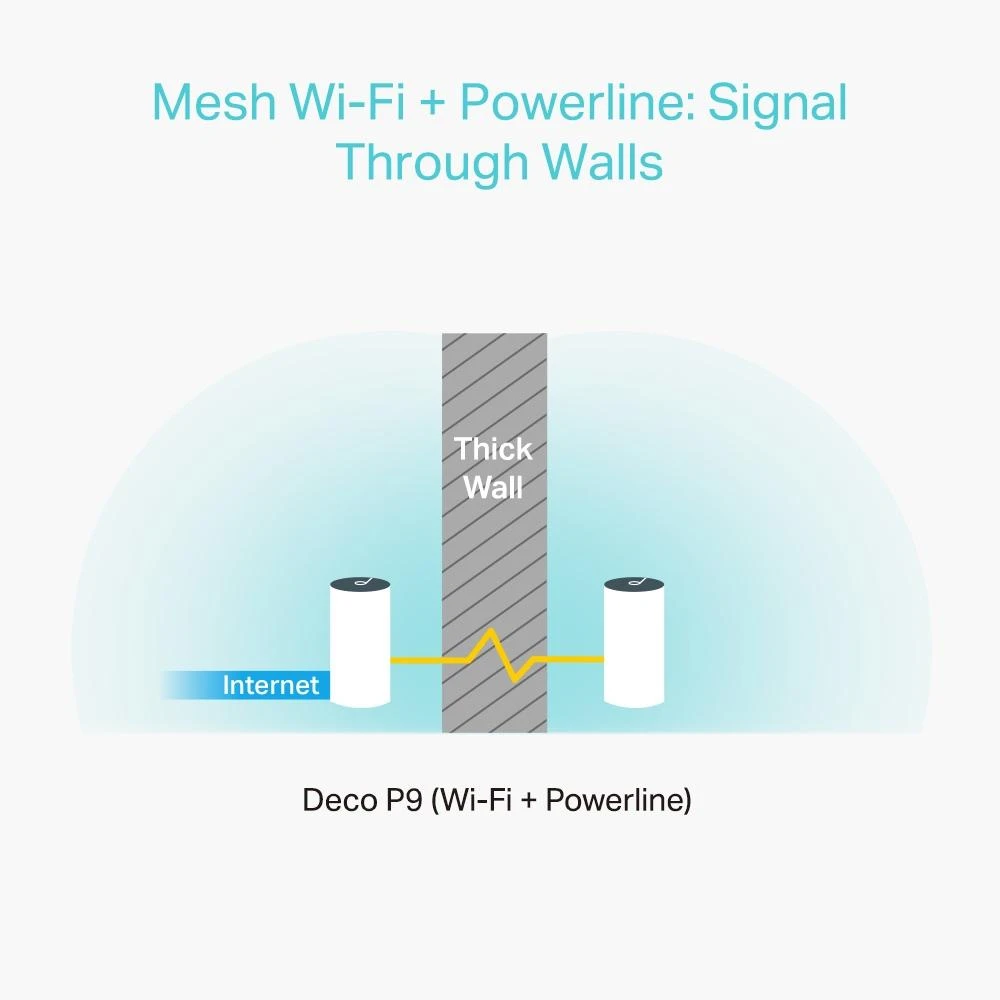 Maršrutizatorius Prieigos taško belaidis WiFi TP-LINK Deco P9 (3 paketas) (300 Mb/s – 802.11 b/g/n, 867 Mb/s – 802.11 a/n/ac)