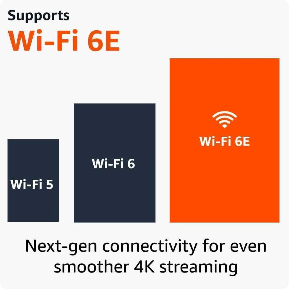 Išmanusis televizijos priedėlis „Amazon Fire TV Stick 4K Max“ su „Wi-Fi 6E“ ir „Ambient TV“ funkcija