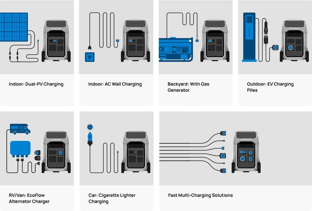 Nešiojama elektrinė „EcoFlow DELTA Pro 3“