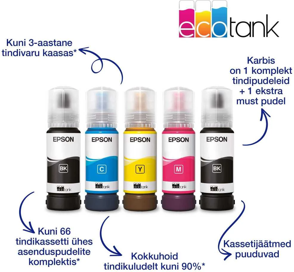 Daugiafunkcinis spausdintuvas Epson EcoTank L3230 Inkjet | Spalvotas | All-in-one | A4 | Juodas/Akcija CashBack 30eur