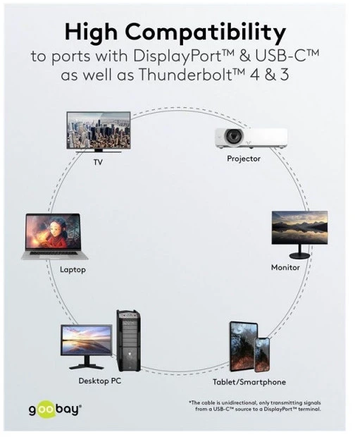„Goobay“ USB-C–DisplayPort kabelis, 4K, 60 Hz, 1 m | 75704