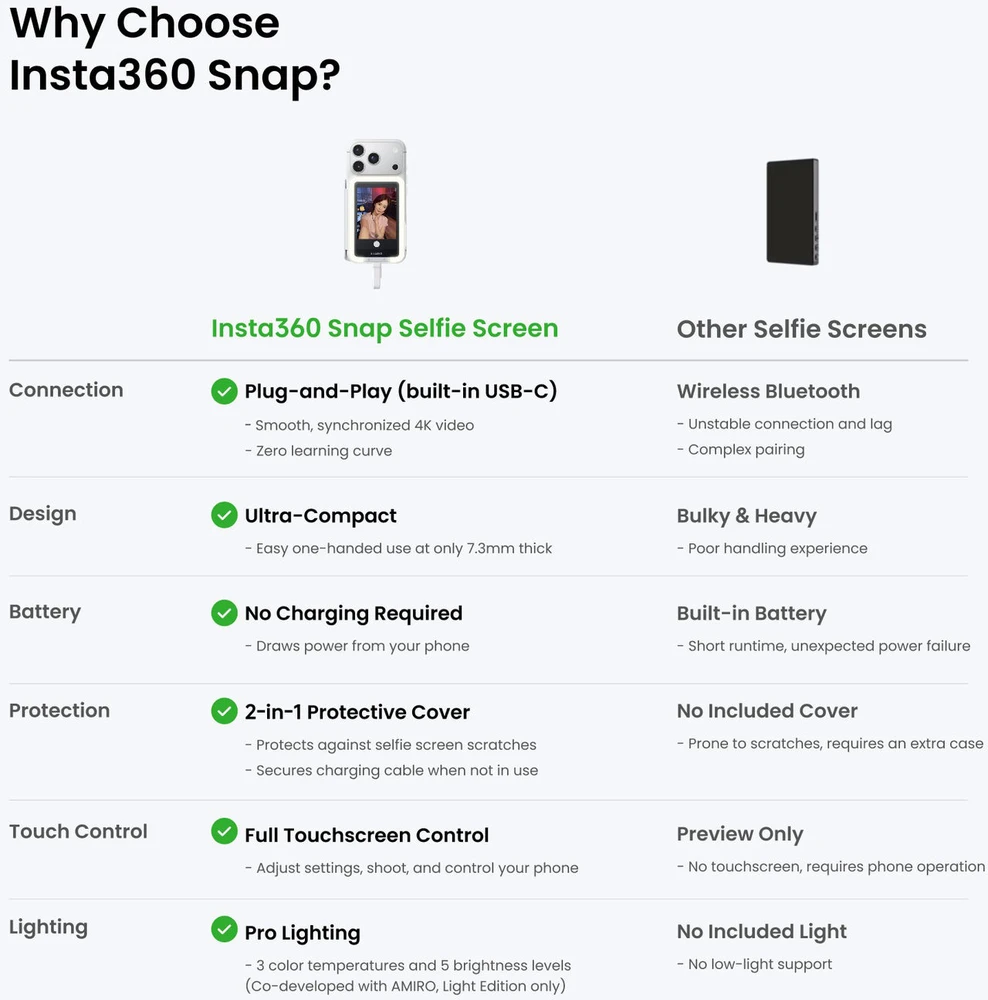 „Insta360“ – asmenukių fotografavimas su apšvietimu