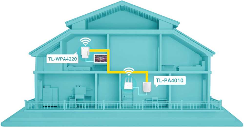 Maršrutizatorius TP-Link WiFi extender Powerline Kit TL-WPA4220