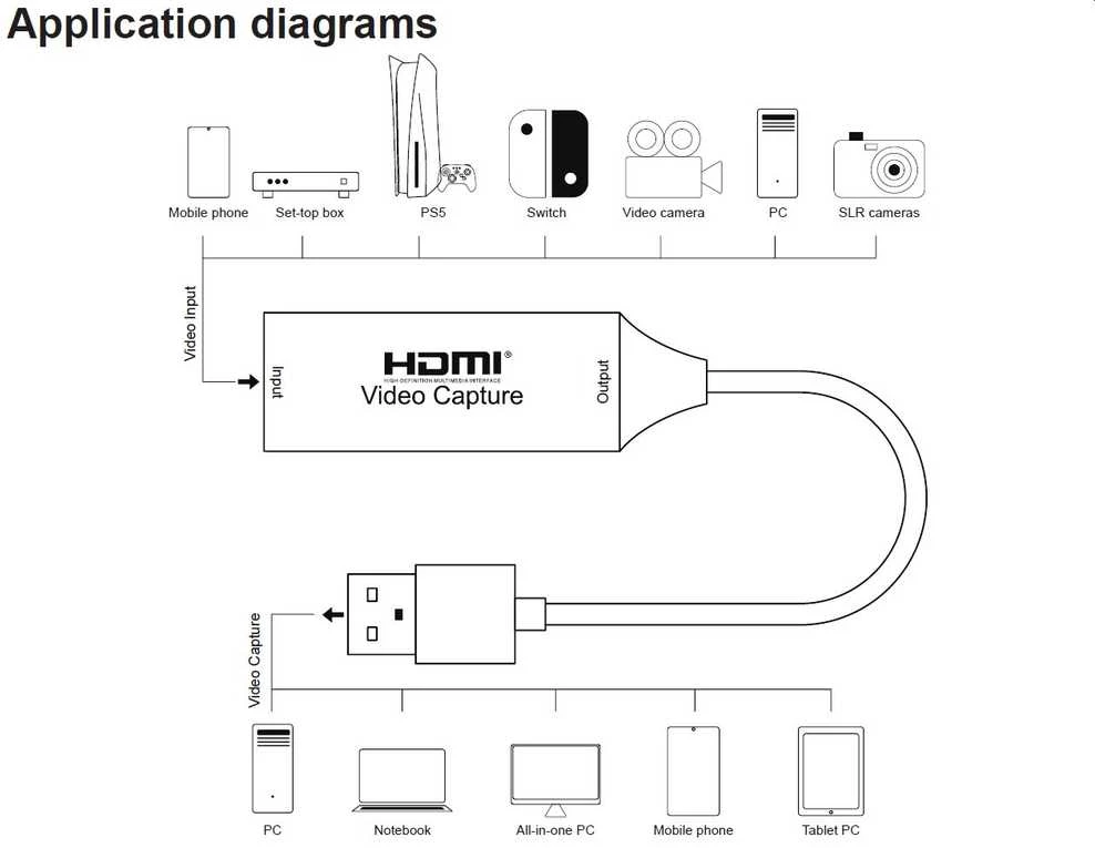 PremiumCord HDMI capture/grabber