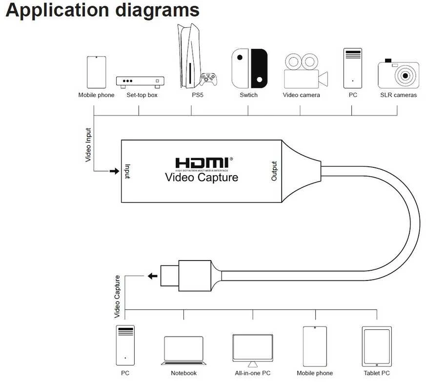 PremiumCord HDMI capture/grabber ku2grab6