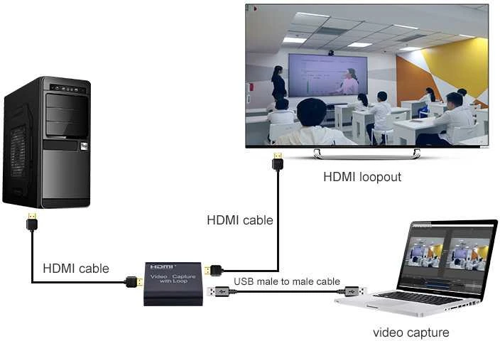 PremiumCord HDMI įrašymo įrenginio prijungimo schema