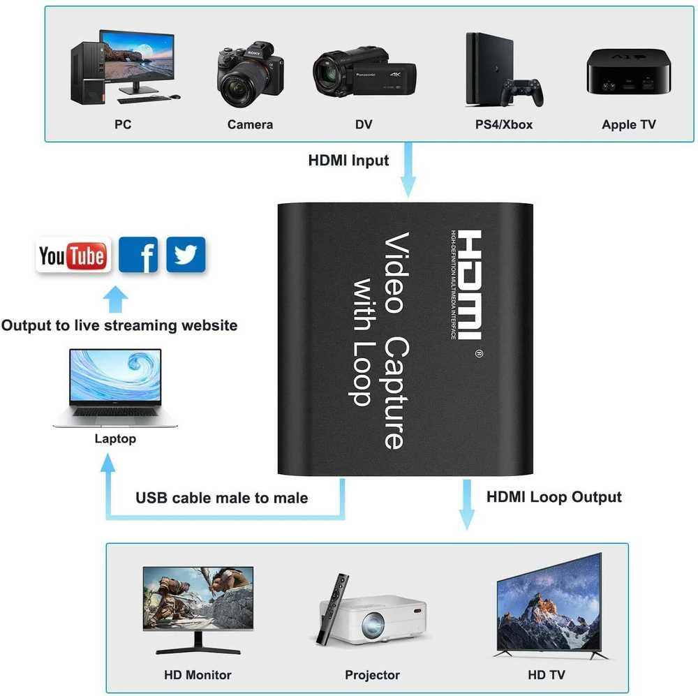 „PremiumCord“ HDMI vaizdo įrašymo įrenginys su kilpa