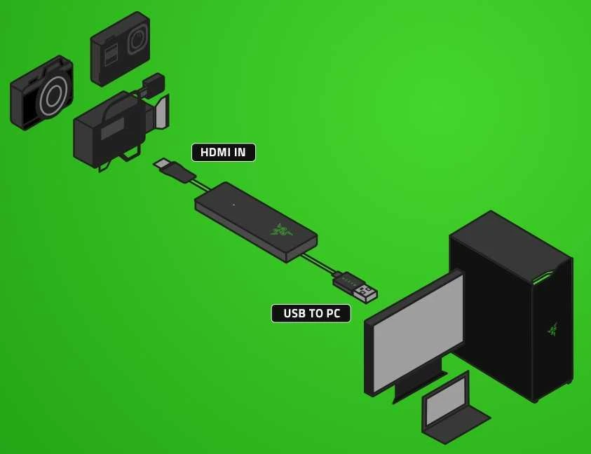 Razer | USB fiksavimo kortelė | Ripsaw X | USB 3.0; HDMI 2.0