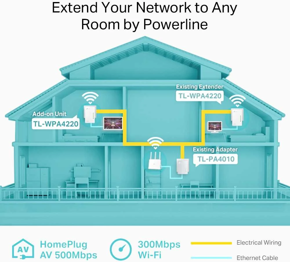 TP-LINK TL-WPA4220 „PowerLine“ tinklo adapteris 500 Mbit/ai Ethernet LAN jungtis „Wi-Fi“ Balta 1 vnt