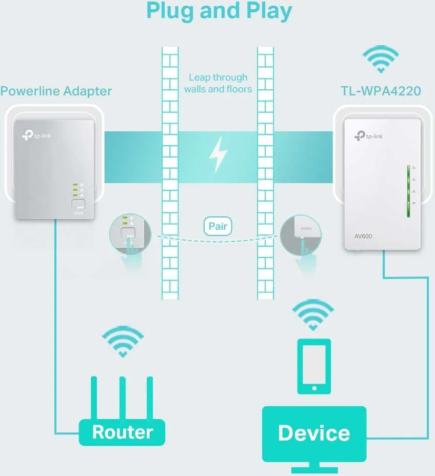 TP-LINK TL-WPA4220 „PowerLine“ tinklo adapteris 500 Mbit/ai Ethernet LAN jungtis „Wi-Fi“ Balta 1 vnt