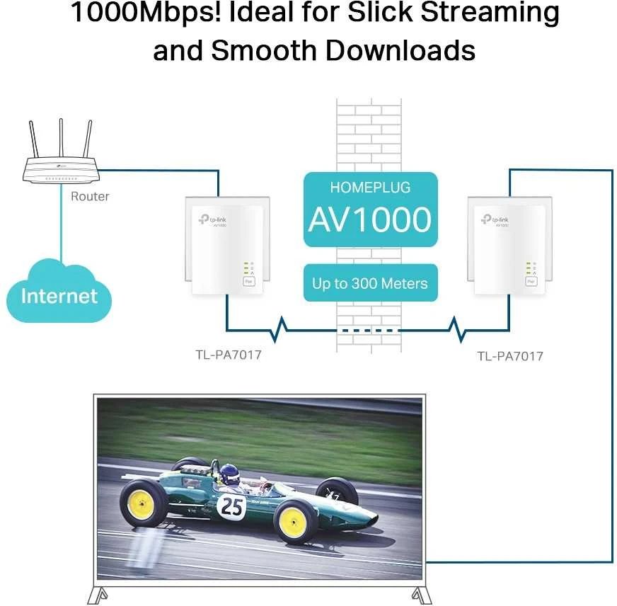 TP-LINK | Gigabit Powerline Starter Kit | TL-PA7017 RINKINYS | 10/100/1000 Mbit/s | Ethernet LAN (RJ-45) jungtys 1 | Nėra „Wi-Fi“ | Duomenų perdavimo sparta (maks.) 1000 Mbit/s | Papildomas lizdas