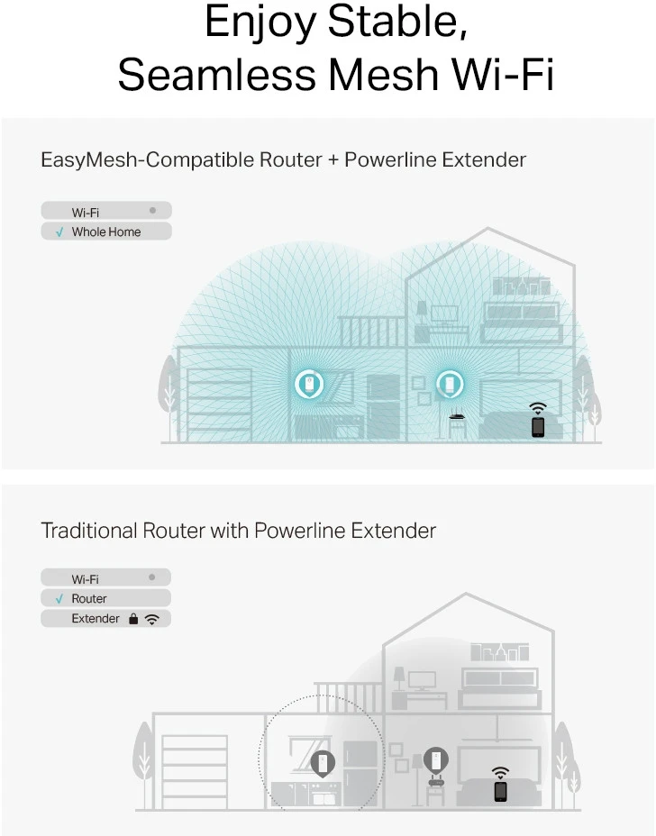 Maršrutizatorius TP-LINK G.hn2400 Powerline AX1800 Wi-Fi 6 Kit | PGW2440 KIT | 1428 Mbit/s | 802.11ax