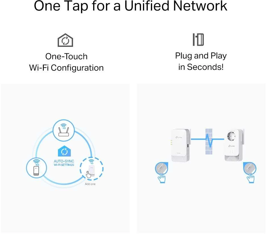 Maršrutizatorius TP-LINK G.hn2400 Powerline AX1800 Wi-Fi 6 Kit | PGW2440 KIT | 1428 Mbit/s | 802.11ax