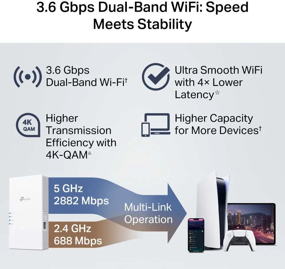 Maršrutizatorius TP-LINK BE3600 dviejų dažnių „Wi-Fi 7“ diapazono ilgintuvas | RE220BE | 802.11ax | 1000 Mbit/s | Ethernet LAN (RJ-45) jungtys: 1 | MU-MiMO: Ne | ne PoE | Antenos tipas: 2 išorinės