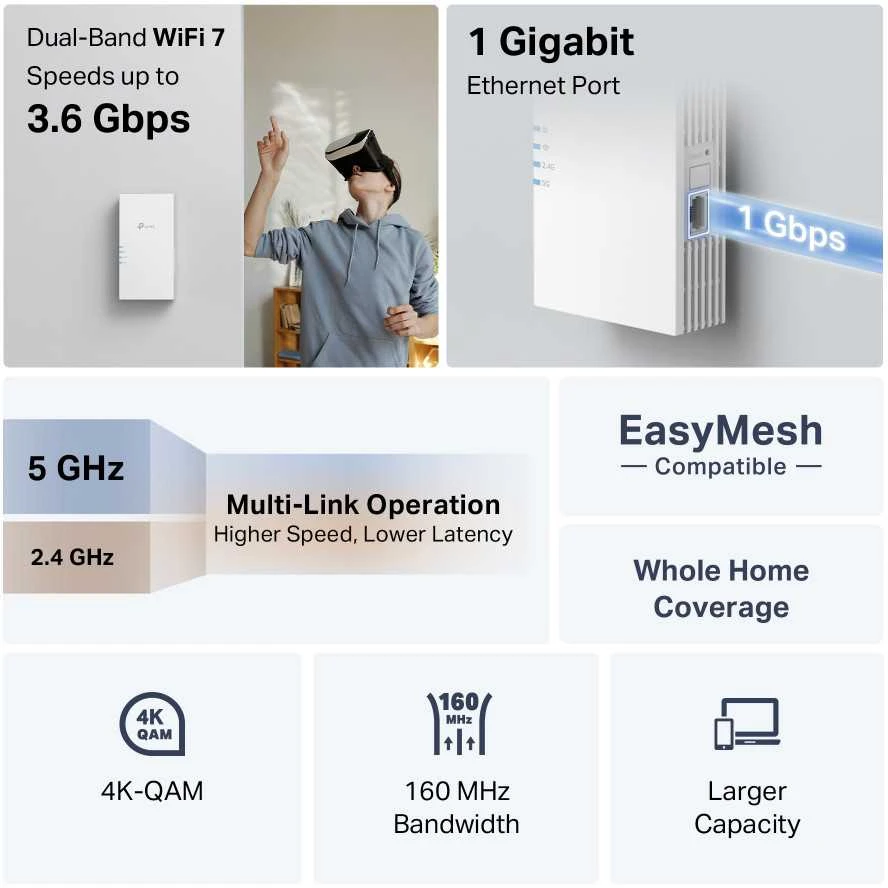 Maršrutizatorius TP-LINK BE3600 dviejų dažnių „Wi-Fi 7“ diapazono ilgintuvas | RE220BE | 802.11ax | 1000 Mbit/s | Ethernet LAN (RJ-45) jungtys: 1 | MU-MiMO: Ne | ne PoE | Antenos tipas: 2 išorinės