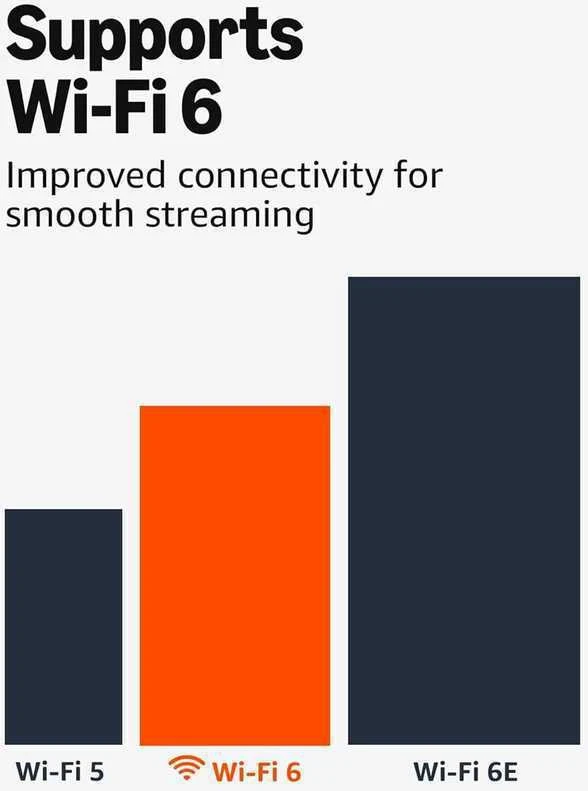 Vaizdo grotuvas „Amazon Fire TV Stick 4K Plus“ su „Wi-Fi 6“ palaikymu ir transliacija „Dolby Vision“ / „Atmos“ bei HDR10+ formatais
