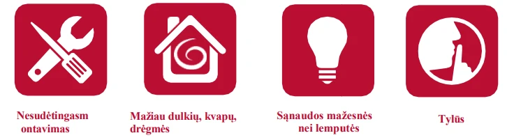 Mini rekuperatorius Mitsubishi Electric VL-80U5-E aprašymas - Prekės nuotrauka