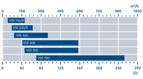 Rekuperatorius Systemair Save VSR 300 aprašymas - Prekės nuotrauka