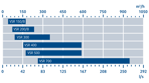 Rekuperatorius Systemair Save VSR 500 aprašymas - Prekės nuotrauka
