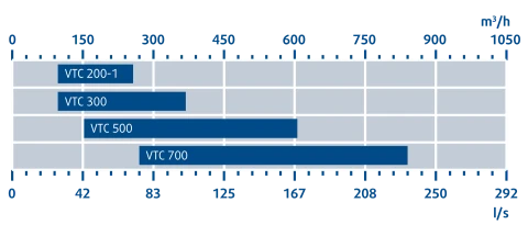 Rekuperatorius Systemair Save VTC 500 (R/L) aprašymas - Prekės nuotrauka