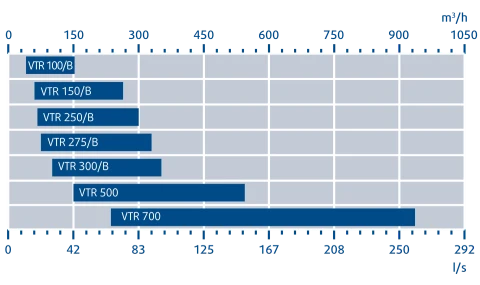 Rekuperatorius Systemair Save VTR 500 (R/L) aprašymas - Prekės nuotrauka