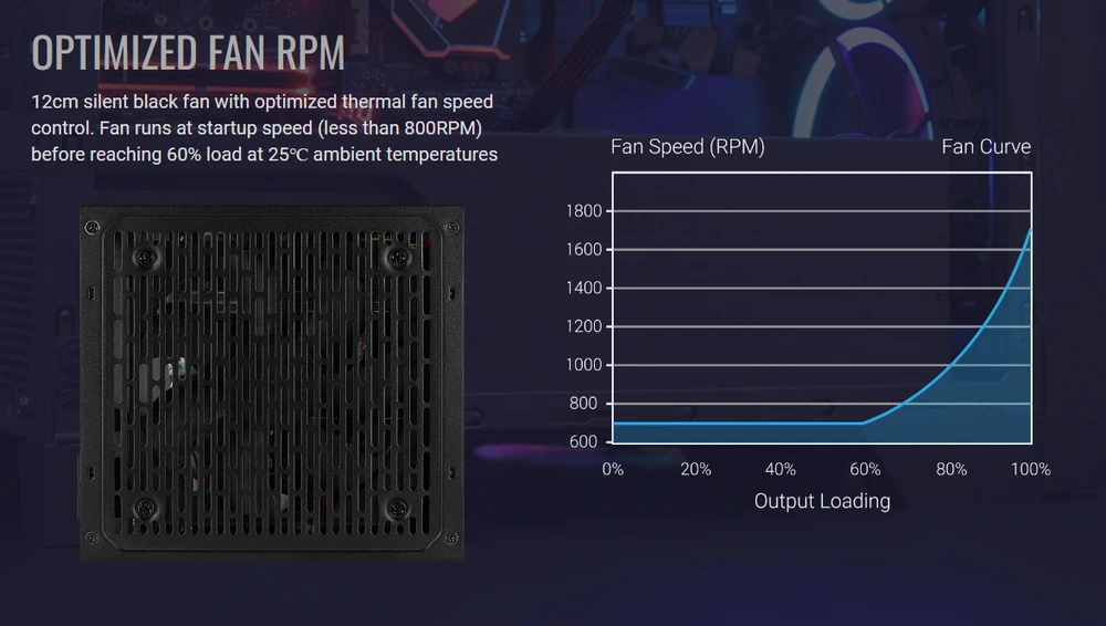 Aerocool LUX750 maitinimo blokas 750 W 20+4 pin ATX ATX Juoda