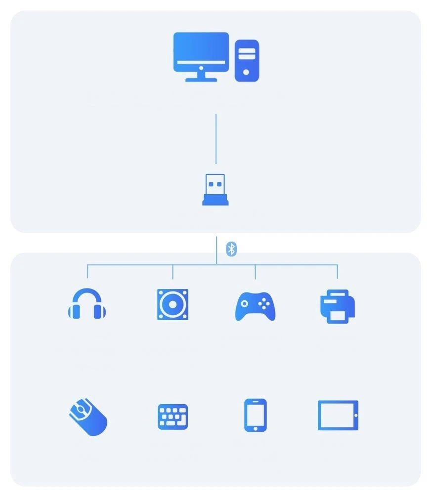 Dėklas Baseus Bluetooth 4.0 adapteris - Juodas