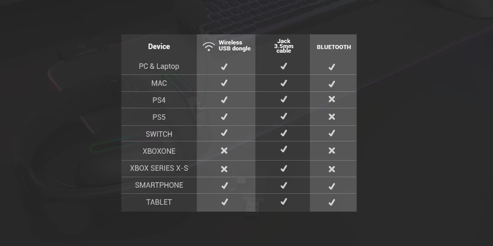 Mars Gaming MHWPROW Belaidės Ausinės Žaidimams 7.1 / Bluetooth 5.3 + 2.4GHz / Multiplatform