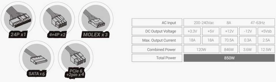 „tacens Mars Gaming MPB850SI“ maitinimo blokas 850 W 24 kontaktų ATX ATX Juodas