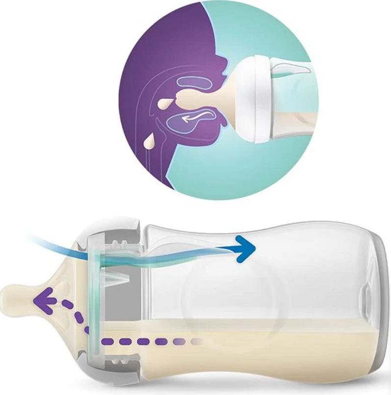 Philips AVENT SCY673/01 Natūralus buteliukas Responsive 260 ml