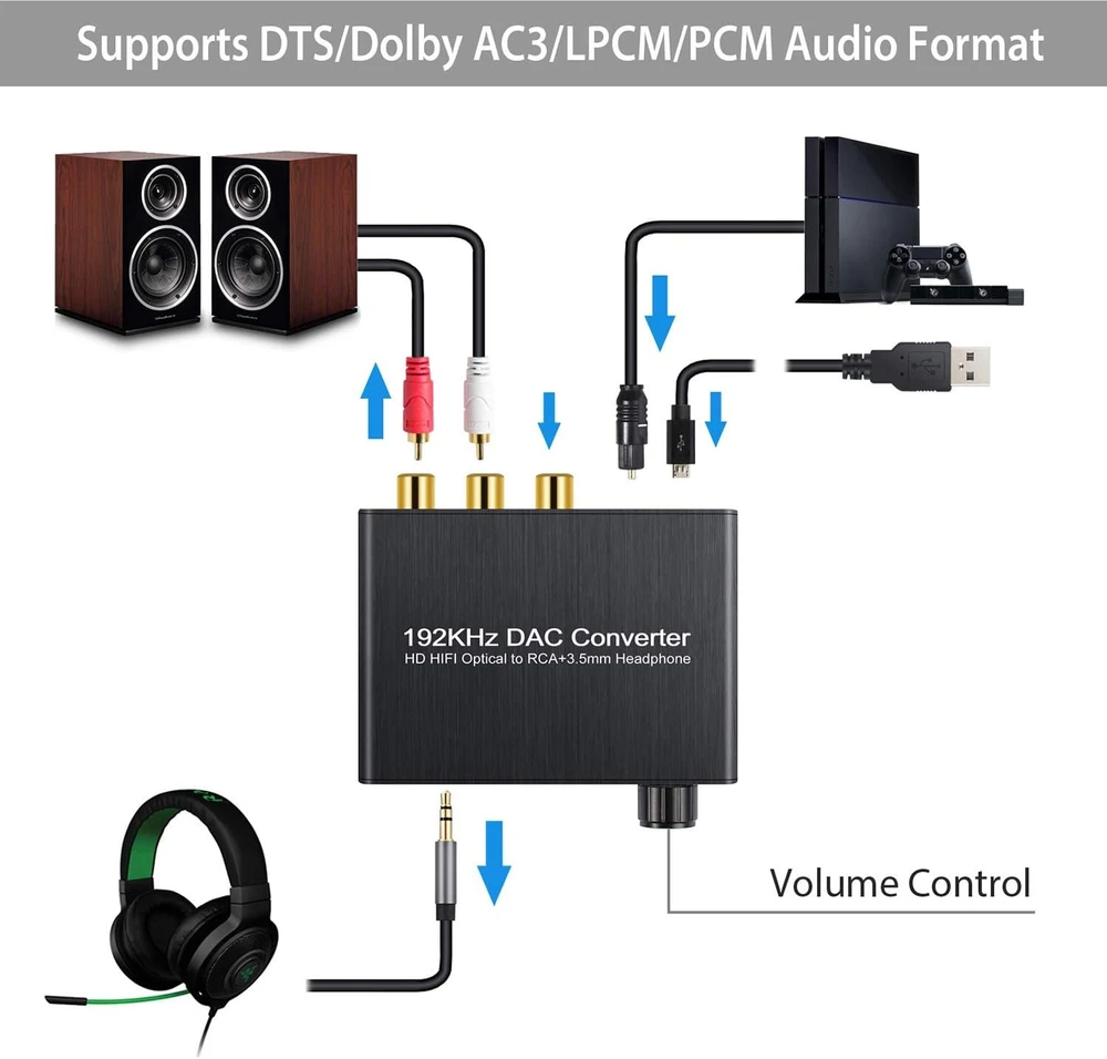 „RoGer“ DAC 192 kHz 24 bitų S/PDIF į RCA keitiklis su 3,5 mm ausinių lizdu / optinis / bendraašis