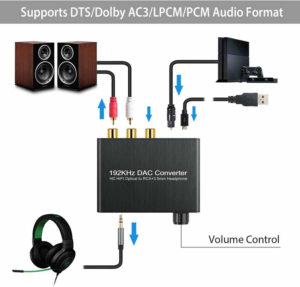 „RoGer“ DAC 192 kHz 24 bitų S/PDIF į RCA keitiklis su 3,5 mm ausinių lizdu / optinis / bendraašis