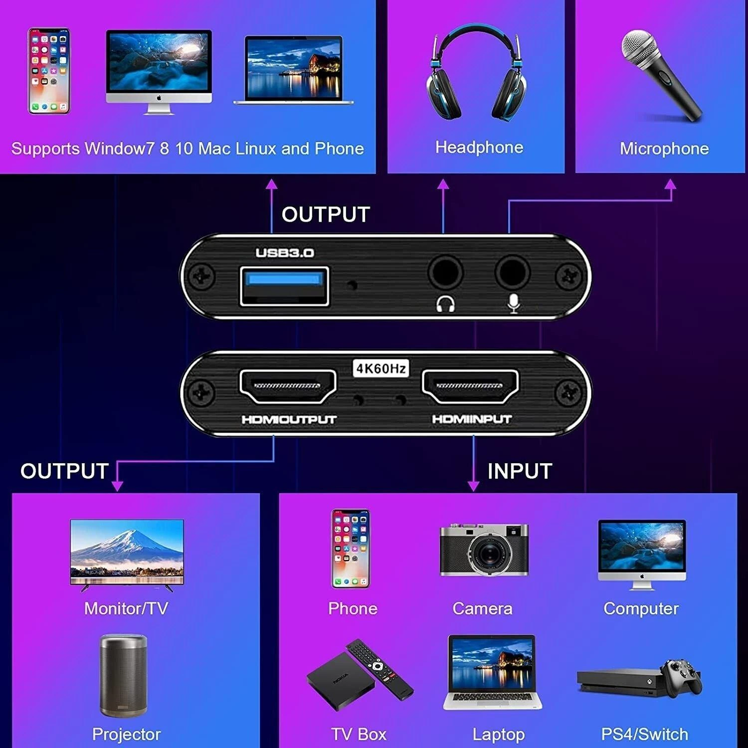 „RoGer“ HDMI vaizdo įrašymo kortelė 4K@60FPS / USB 3.0 / HDCP 2.2