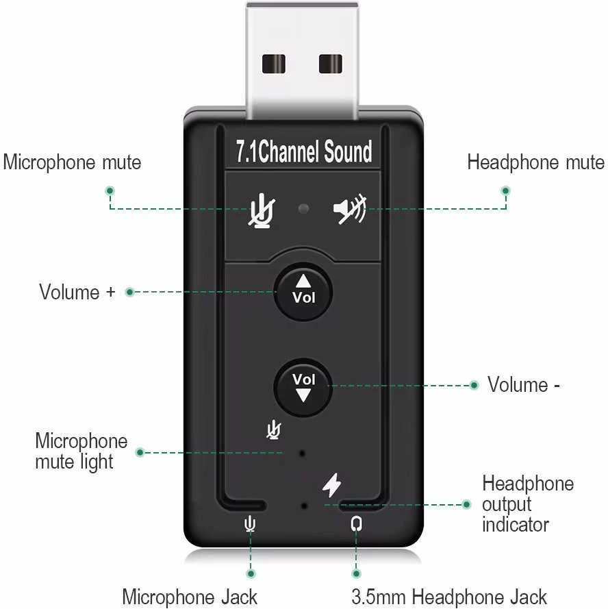 „RoGer“ USB garso plokštė su mikrofono įvestimi, virtuali 7.1