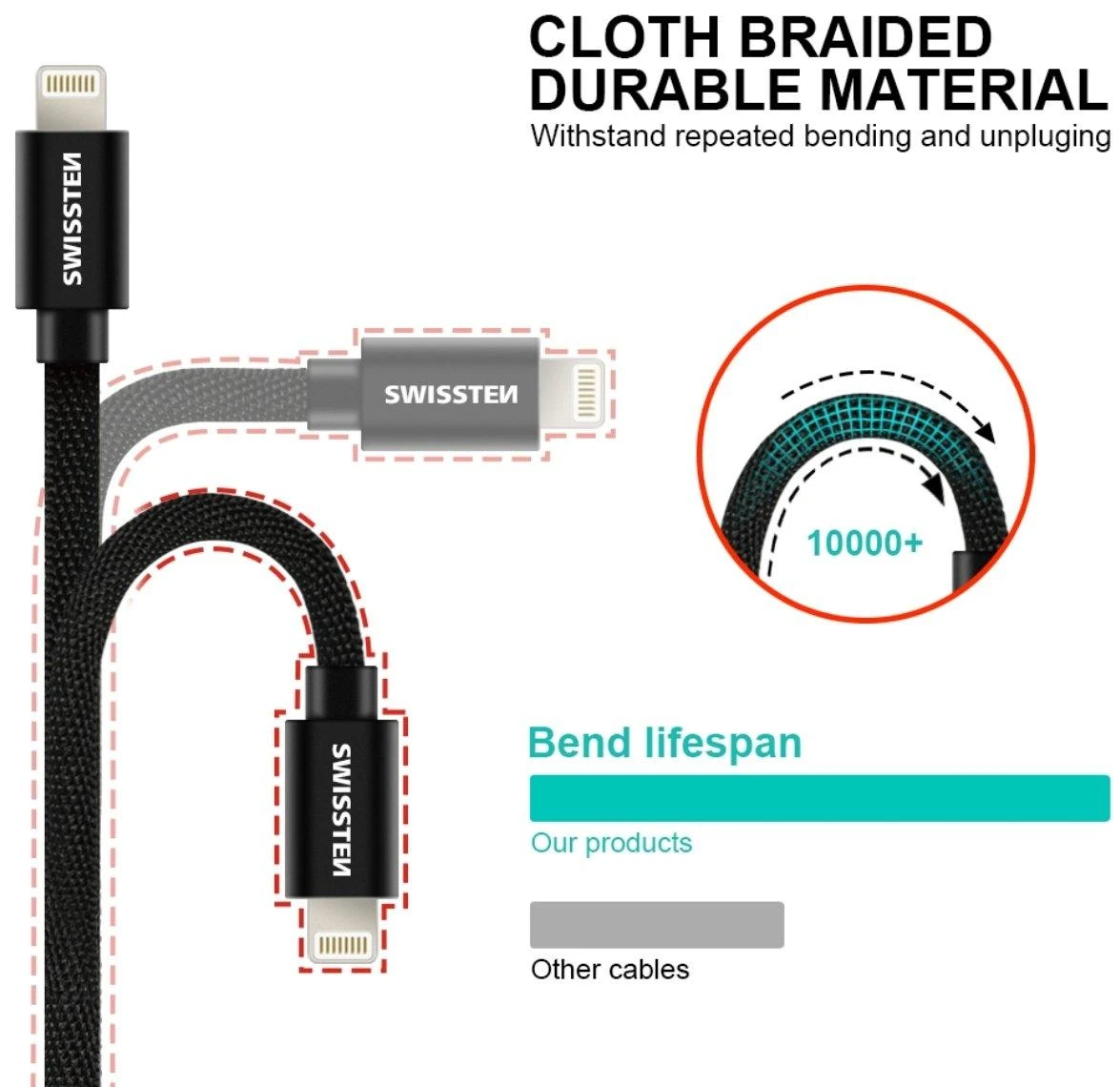 Swissten MFI Textile Fast Charge 3A Lightning Data ir 1,2m įkrovimo laidas