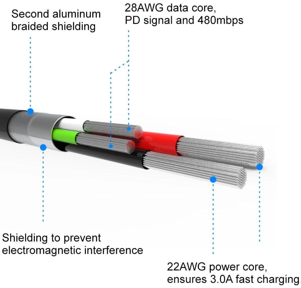 Swissten Textile Universal Quick Charge 3.1 USB-C į USB-C duomenų ir įkrovimo laidas 2m