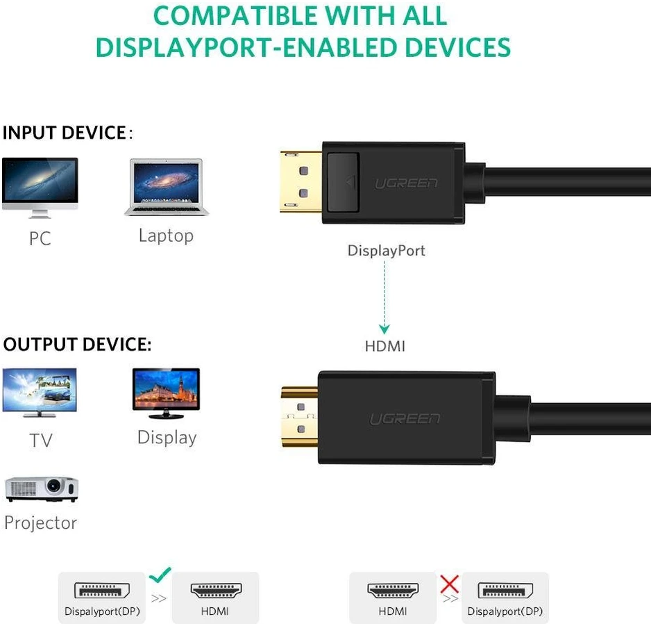 Kabelis Ugreen DP101 DisplayPort to HDMI 2.0m juodas