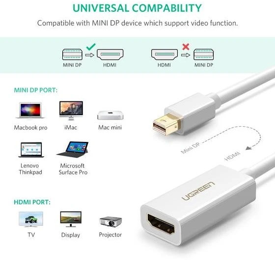 Ugreen MD112 10460 mini DisplayPort (vyriškas) / HDMI (moteriškas) FHD 1080p adapteris - baltas