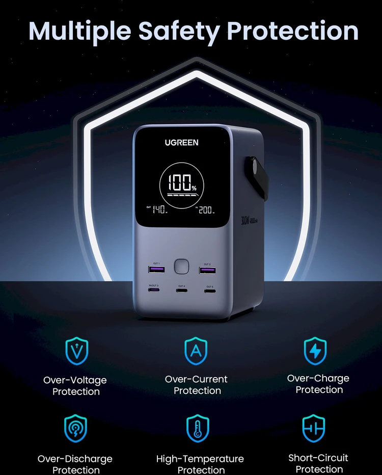 LiPo išorinis akumuliatorius (Powerbank) 48000mAh 300W 3xUSB-C, 2xUSB PB770 UGREEN