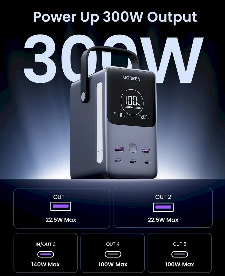 LiPo išorinis akumuliatorius (Powerbank) 48000mAh 300W 3xUSB-C, 2xUSB PB770 UGREEN