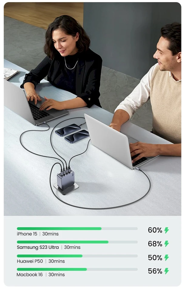Sieninis įkroviklis UGREEN Nexode Pro 160W, 3x USB-C + USB-A, GaN, Power Delivery, kelių įrenginių įkrovimas