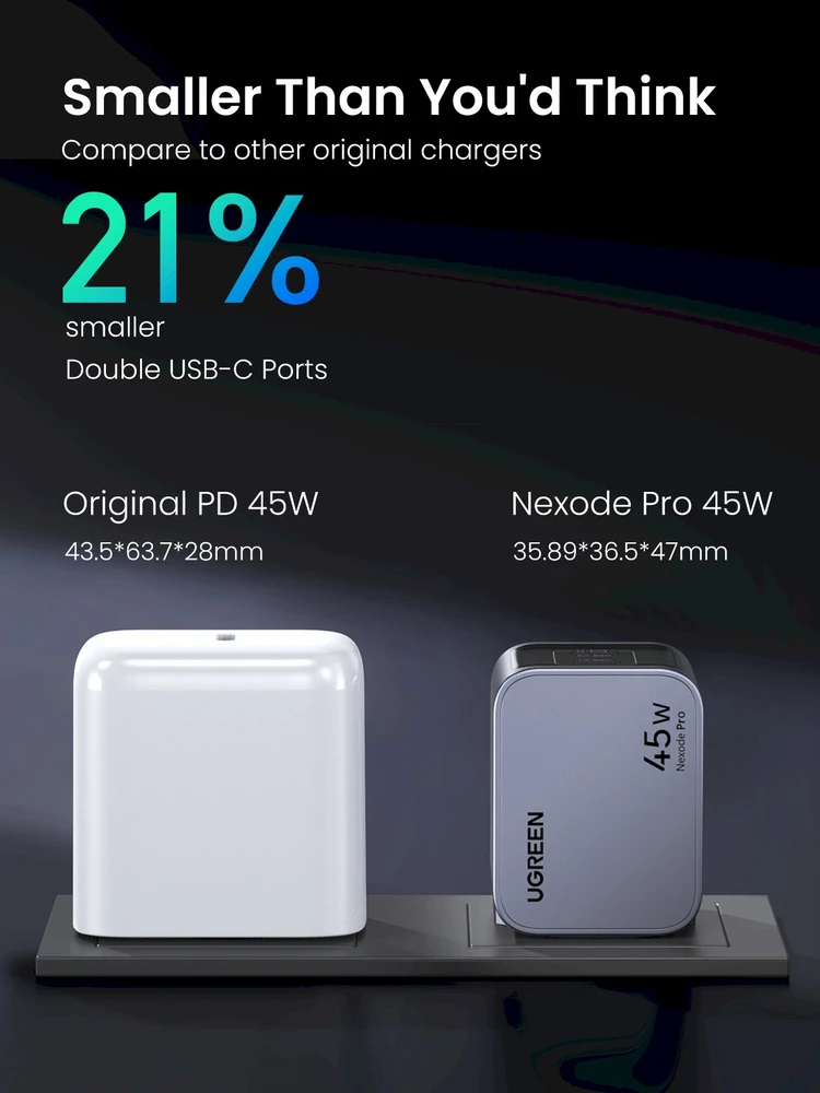 Įkroviklis UGREEN Nexode Pro 45W, 2x USB-C