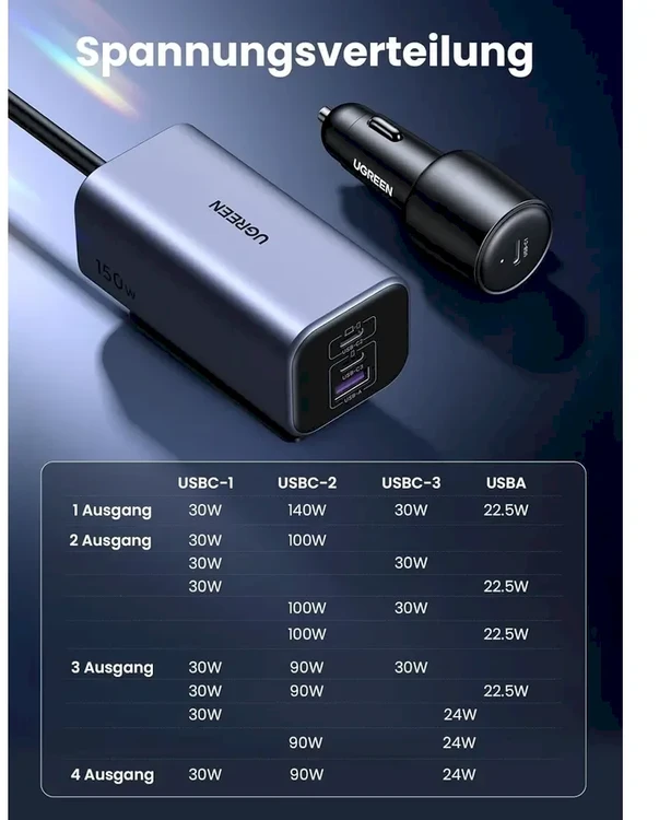 Automobilinis įkroviklis UGREEN 150W 4-Port GaN Car Charger (USB C)