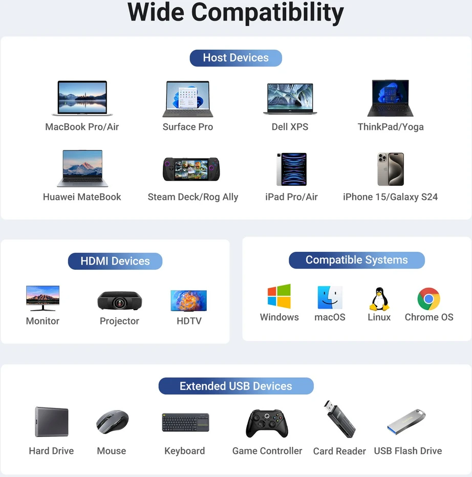 Adapteriai / šakotuvas USB-C 6w1 Ugreen CM512, HDMI 4K@60Hz, 2x USB, RJ45, PD 100W