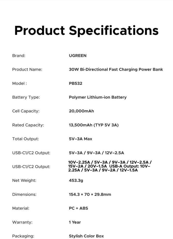 Powerbank 20000mAh Ugreen PB532, USB 2x USB-C, 30W (pilkas)
