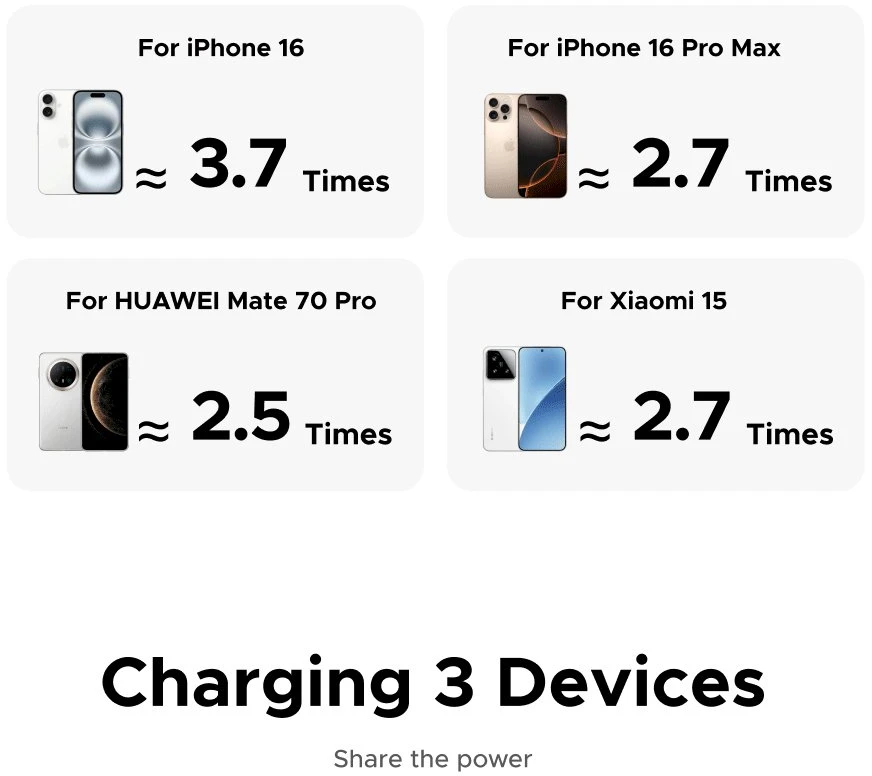 Powerbank 20000mAh Ugreen PB532, USB 2x USB-C, 30W (pilkas)